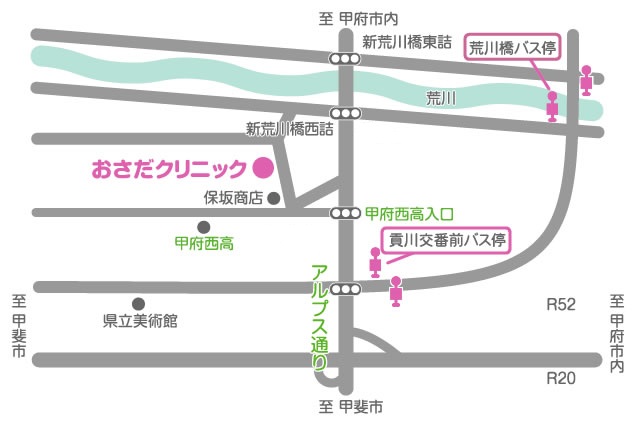 おさだクリニックへの案内図。アルプス通り「甲府西高入口」交差点付近、保坂商店の北側に位置。主な目印：甲府西高校、県立美術館、保坂商店。最寄りバス停：荒川橋バス停、貢川交番前バス停。周辺道路：国道20号（R20）、国道52号（R52）、アルプス通り。